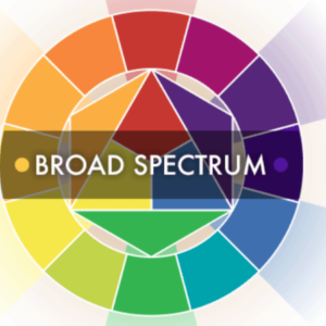 Broad Spectrum CBD Oil